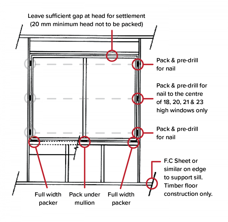 Product Installation A L