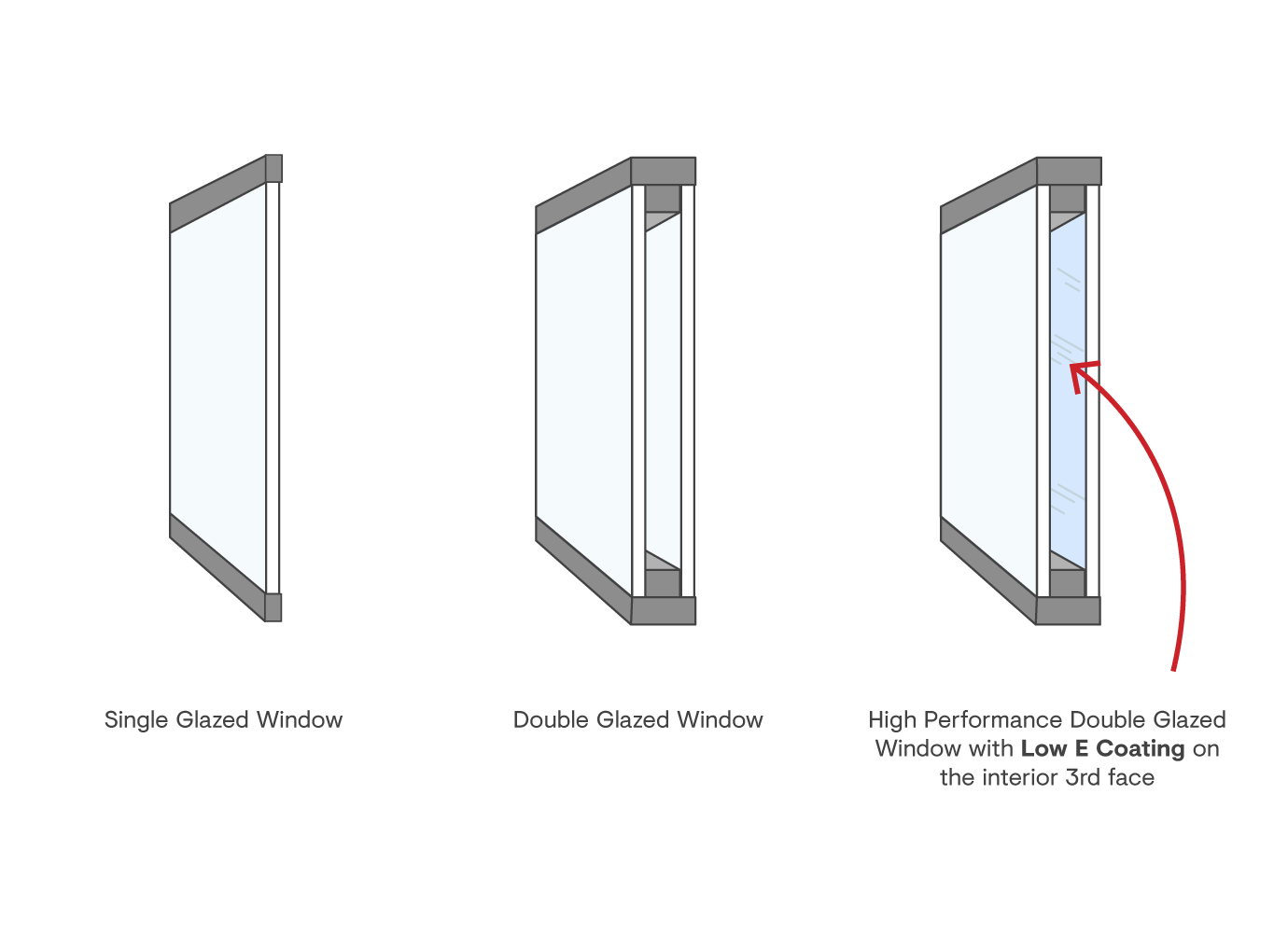 Window Glazing - Type Of Glass And Function